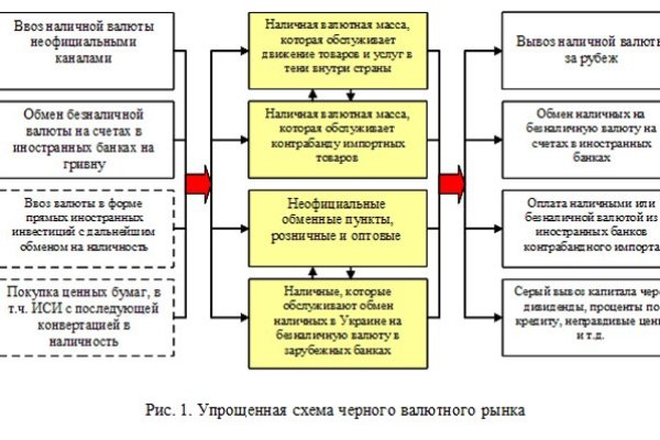 Кракен почему пользователь не найден